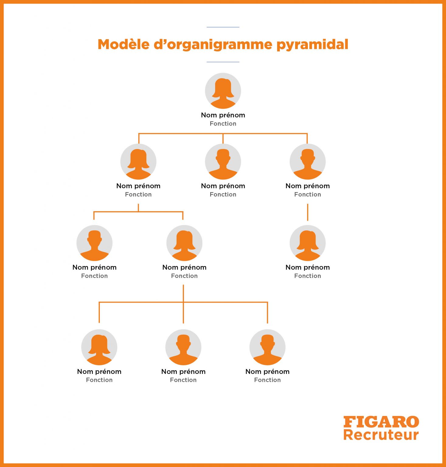 Organigramme ANTANA